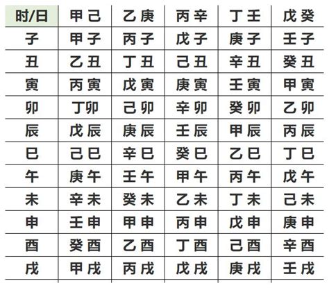 八字五行屬性查詢|生辰八字算命,生辰八字查詢,免費排八字,君子閣線上算八字免費測試